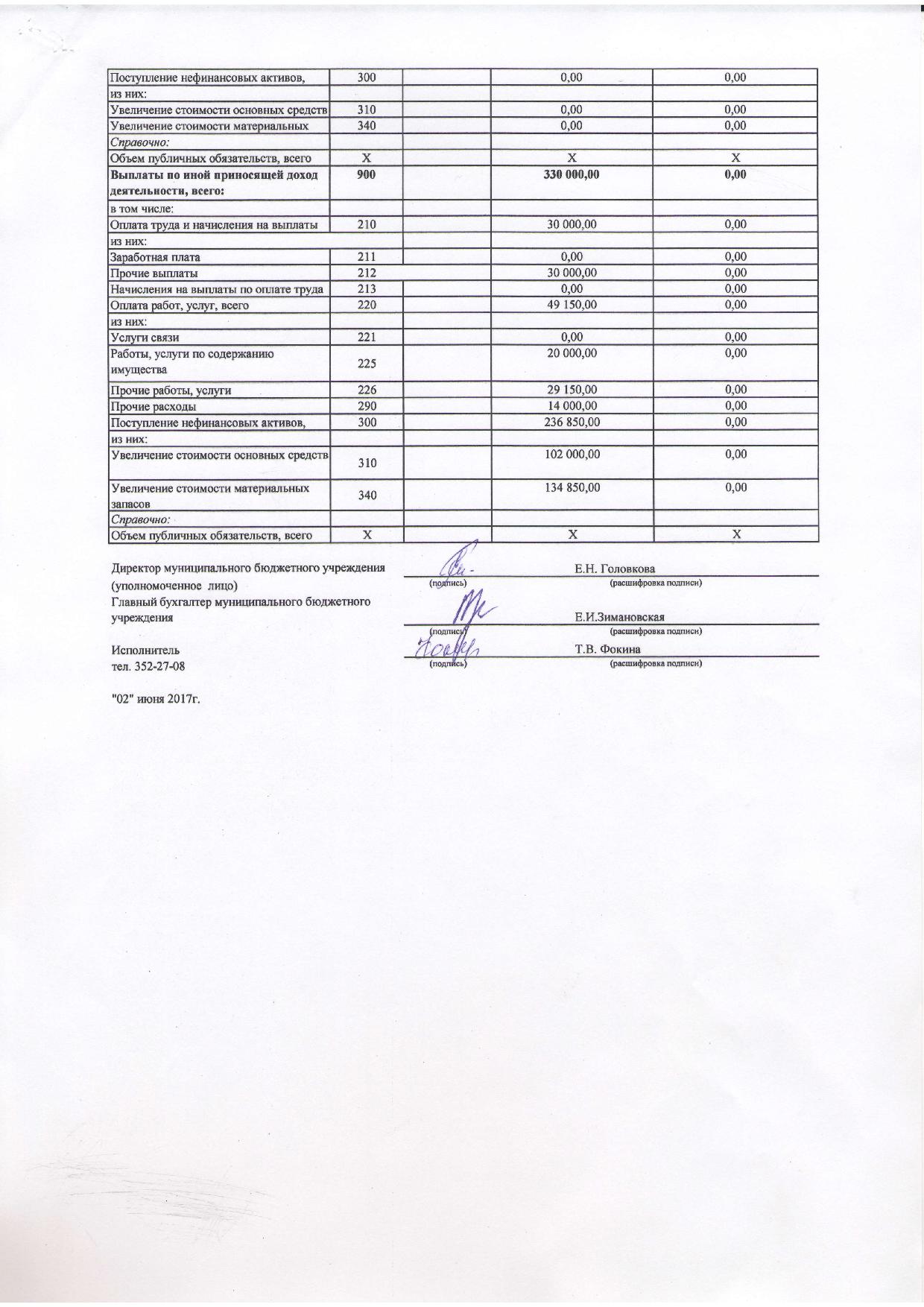 Должностная инструкция директора